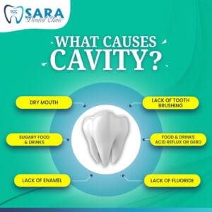 saradentalclinickurnool